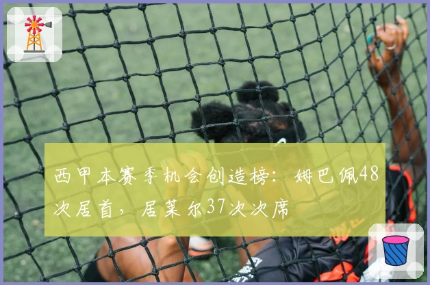 西甲本赛季机会创造榜：姆巴佩48次居首，居莱尔37次次席