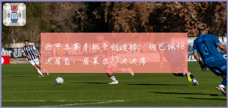 西甲本赛季机会创造榜:姆巴佩48次居首,居莱尔37次次席