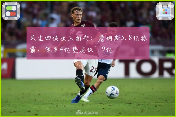 风尘四侠收入排行：詹姆斯5.8亿称霸，保罗4亿垫底仅1.9亿